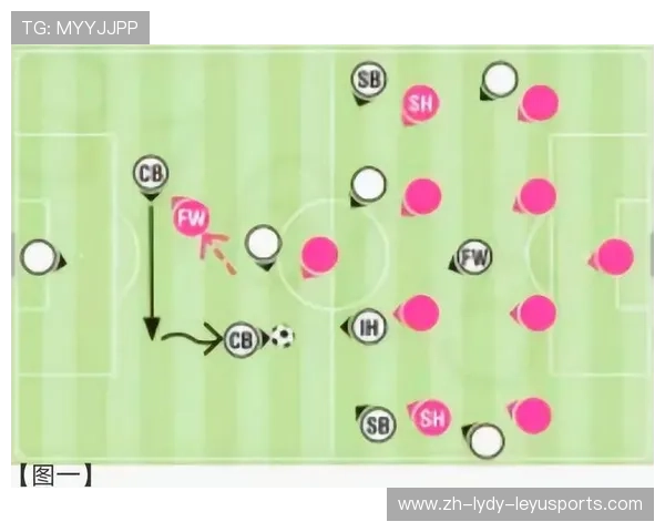 足球比赛中的阵型变化与战术调整 足球比赛中的阵型变化与战术调整